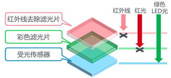 濾光片