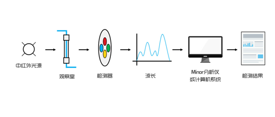 濾光片