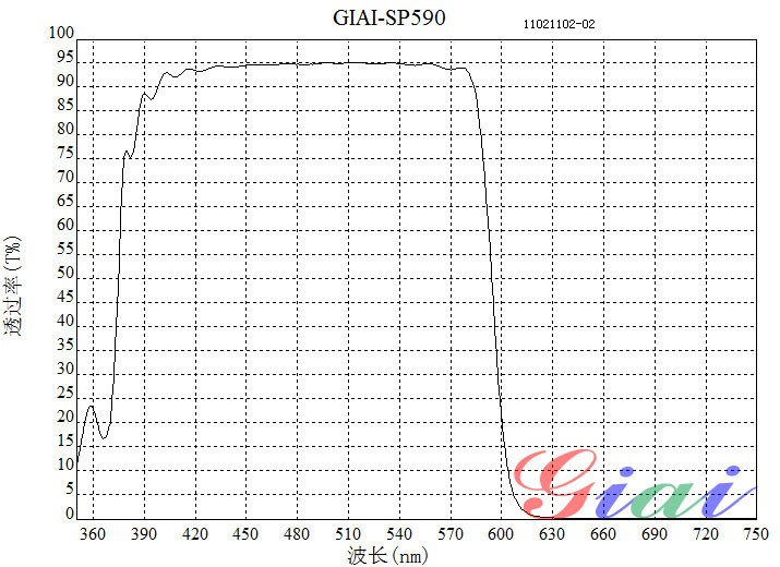 SP590nm短波通濾光片光譜