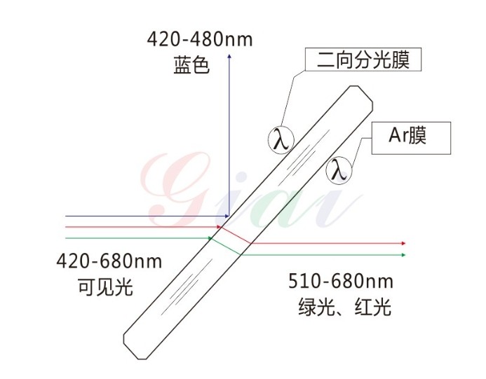 二向色鏡原理圖