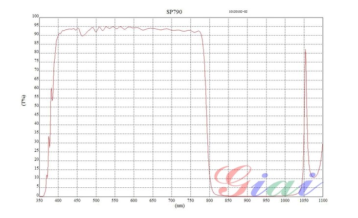 SP790nm近紅外截止濾光片