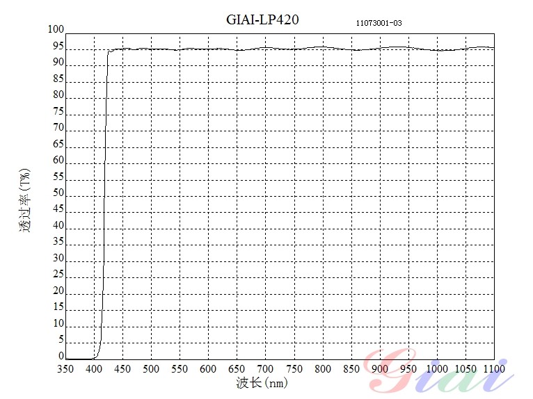 LP420長(zhǎng)波通濾光片