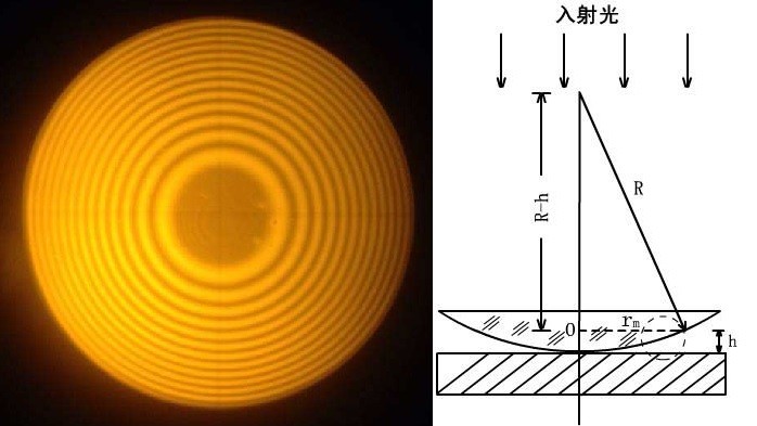 什么是牛頓環(huán)？