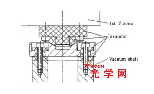 一級溫區(qū)絕熱設(shè)計示意圖