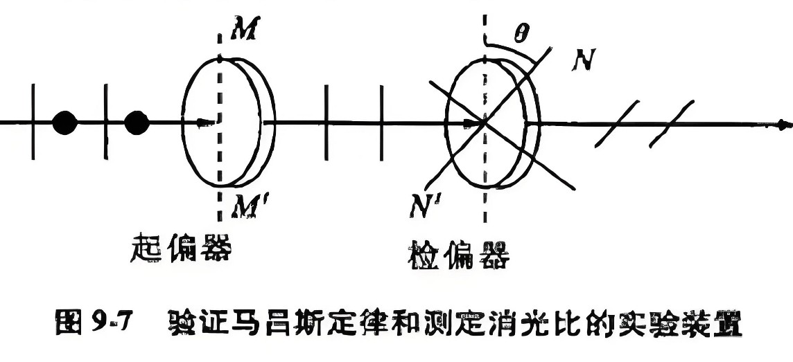 什么是消光比，它對偏振片有哪些影響？