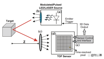 光學（3D）三維視覺成像技術(shù)原理