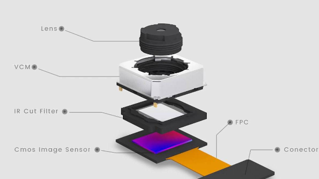 手機(jī)攝像頭是否可拆紅外濾光片？