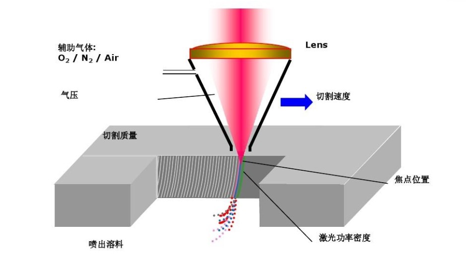 激光切割機的工作原理1