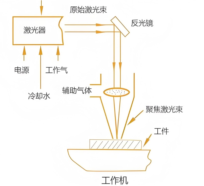 激光切割機的工作原理2