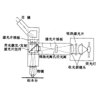 熒光顯微鏡原理圖，激發(fā)濾板和壓制濾色系統(tǒng)