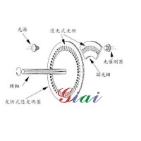 光學式編碼器基本原理