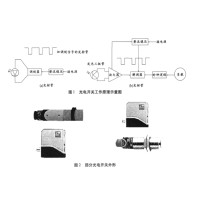 全面解析光開關技術與應用