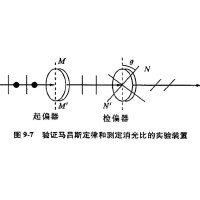 什么是消光比，它對(duì)偏振片有哪些影響？