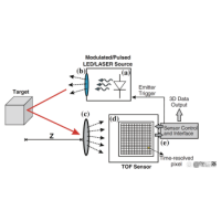 光學(xué)（3D）三維視覺成像技術(shù)原理